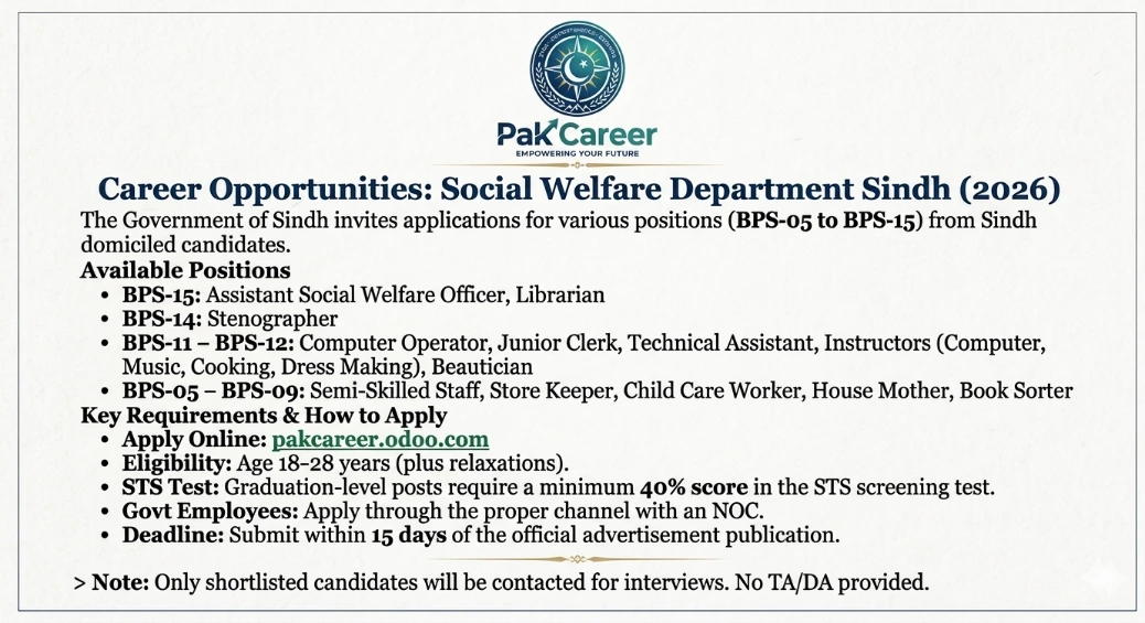 This Image is Created By Pak Career 